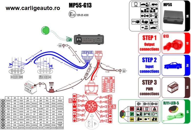Kit instalatie electrica 13 pini cu modul  pt Can Bus FULL OPTIONS